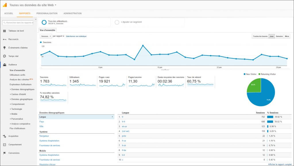 Statistique Google Analytics avec Némésis studio