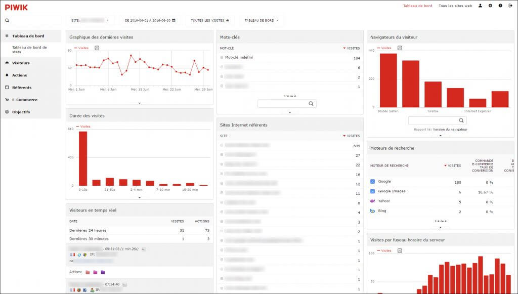 Statistique Piwik avec Némésis studio