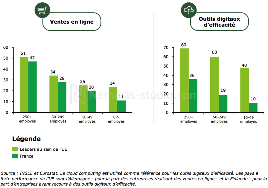 digital entreprise rapport Deloitte