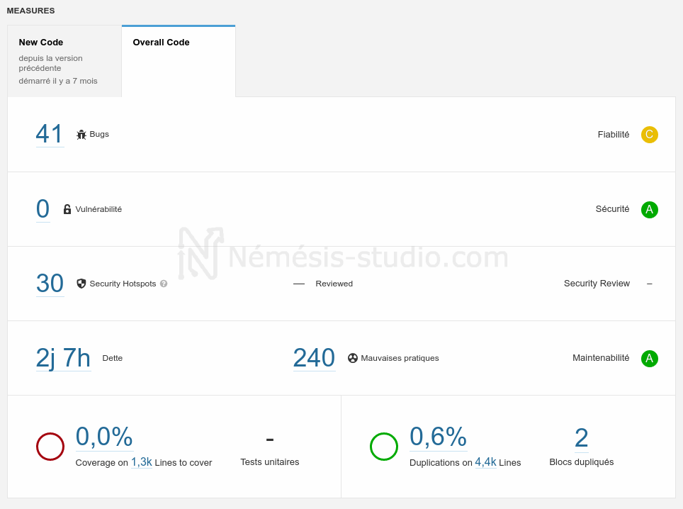 SonarQube évalue la dette technique